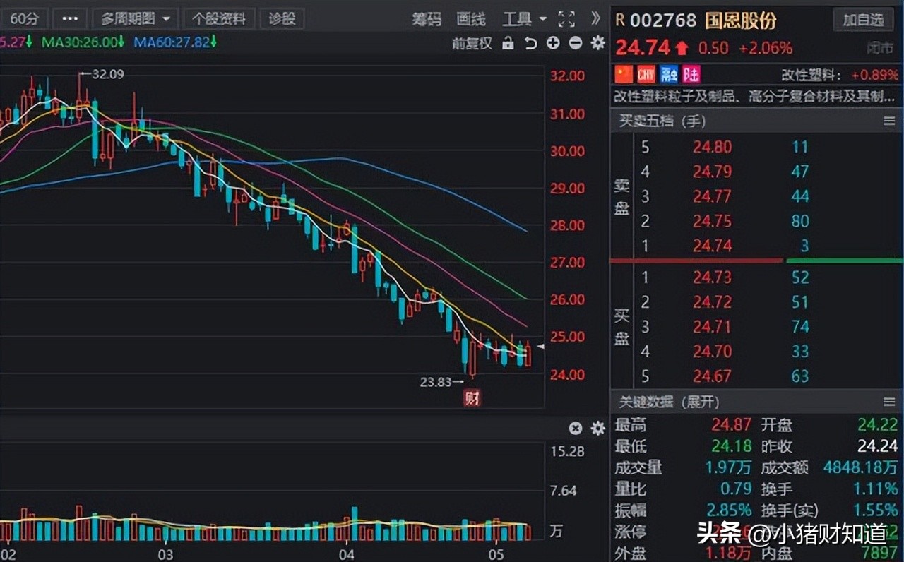 中国股市被低估的5家充电桩龙头,政策利好累积效应集中释放a股