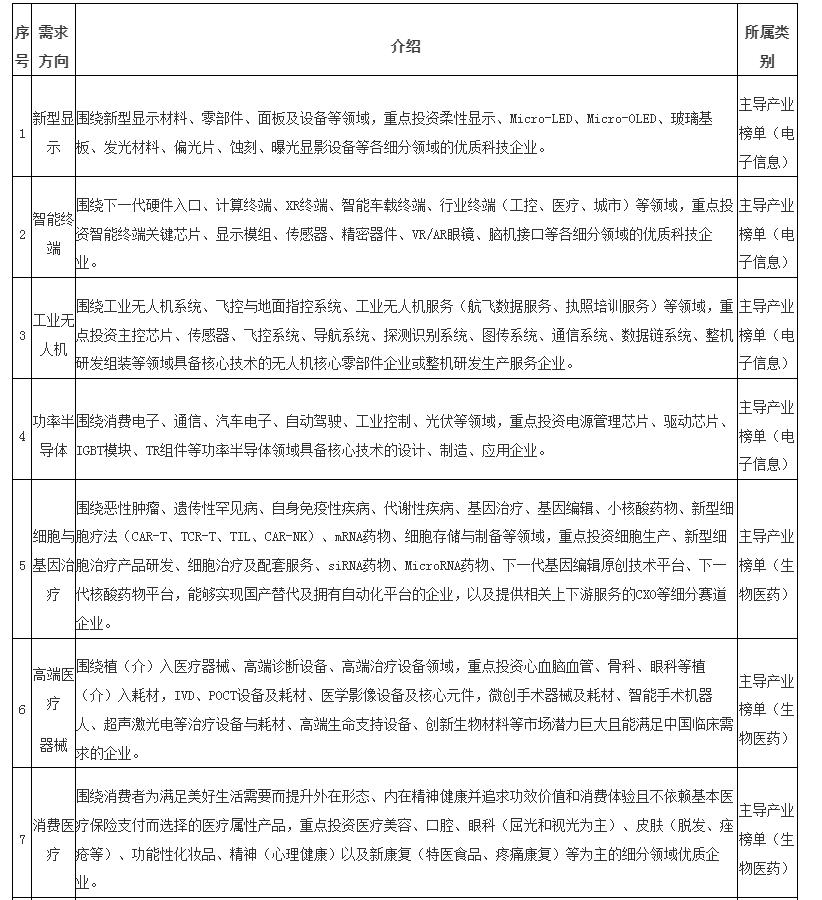 天使创业投资基金,天使基金申请