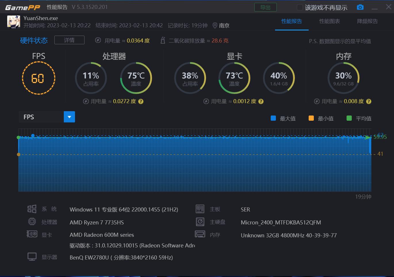 搭载R7-7735HS零刻SER6ProVEST,马甲版深度测试