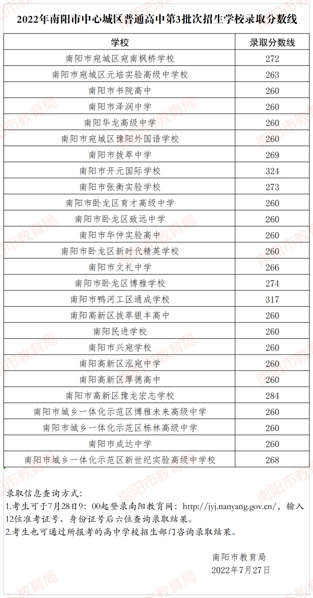 南阳市中招查分,南阳中招查分方法