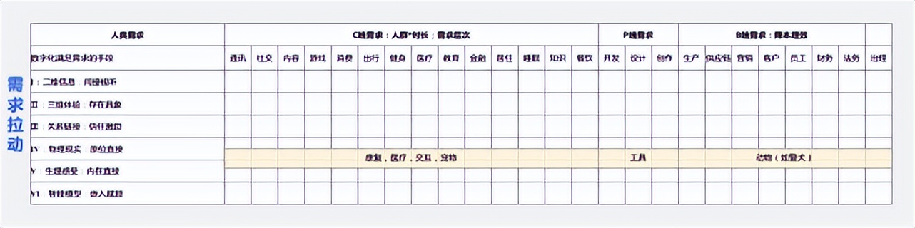 陆奇年度分享：前沿科技创新创业趋势分析,2022