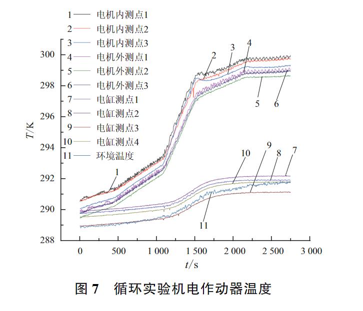 机电控制设备散热装置,机电设备散热装置