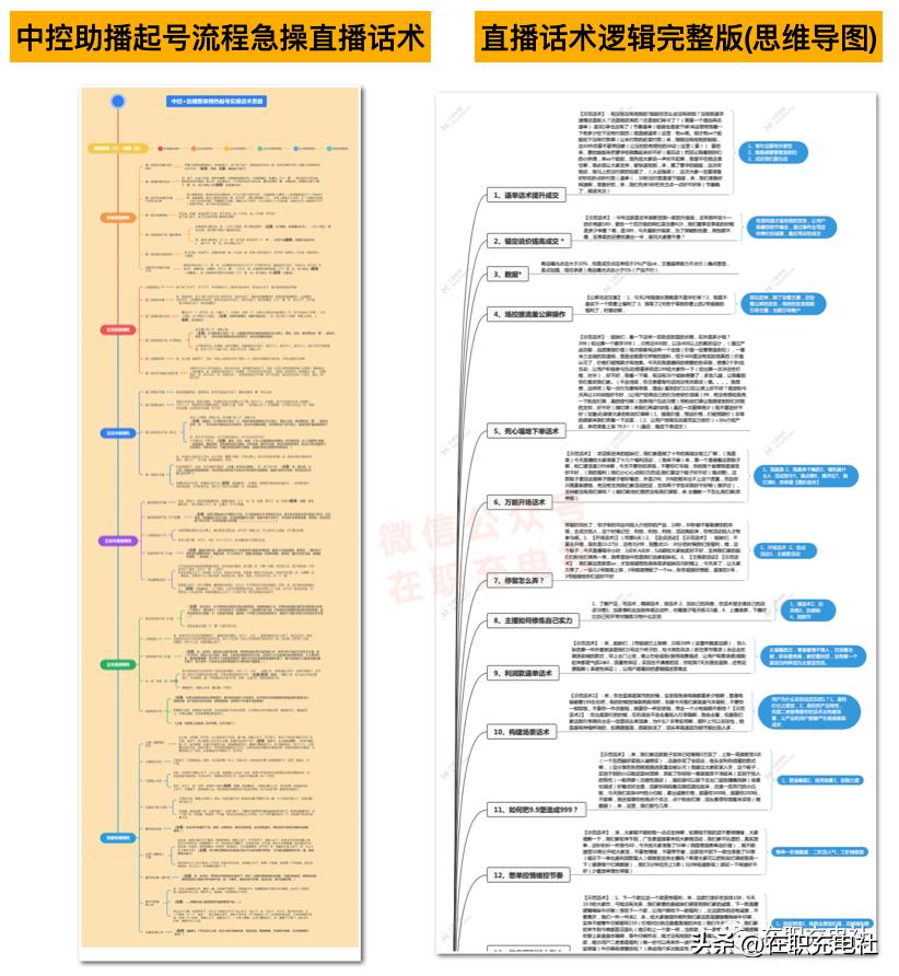 【主播话术】万能直播话术与直播平台技巧（190份）