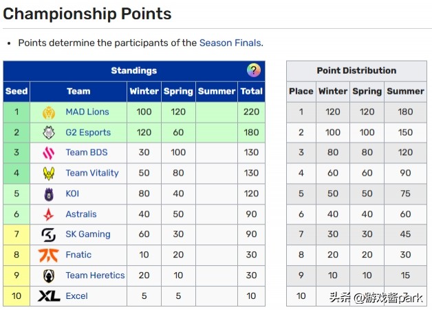 lol四大赛区夏季赛,lol春季赛lpl2024赛程表
