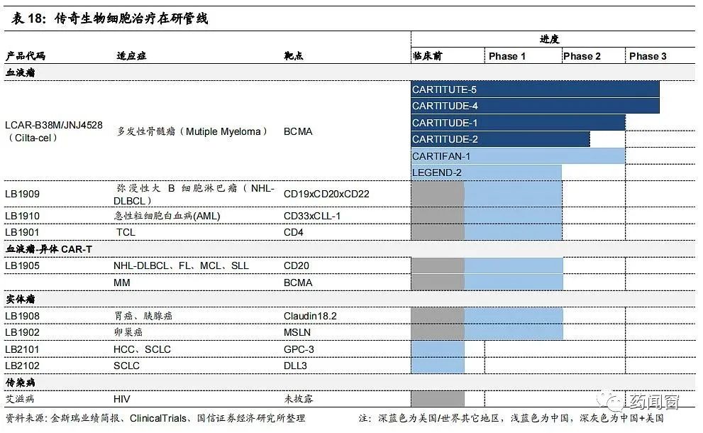 传奇生物供应商,传奇生物总部