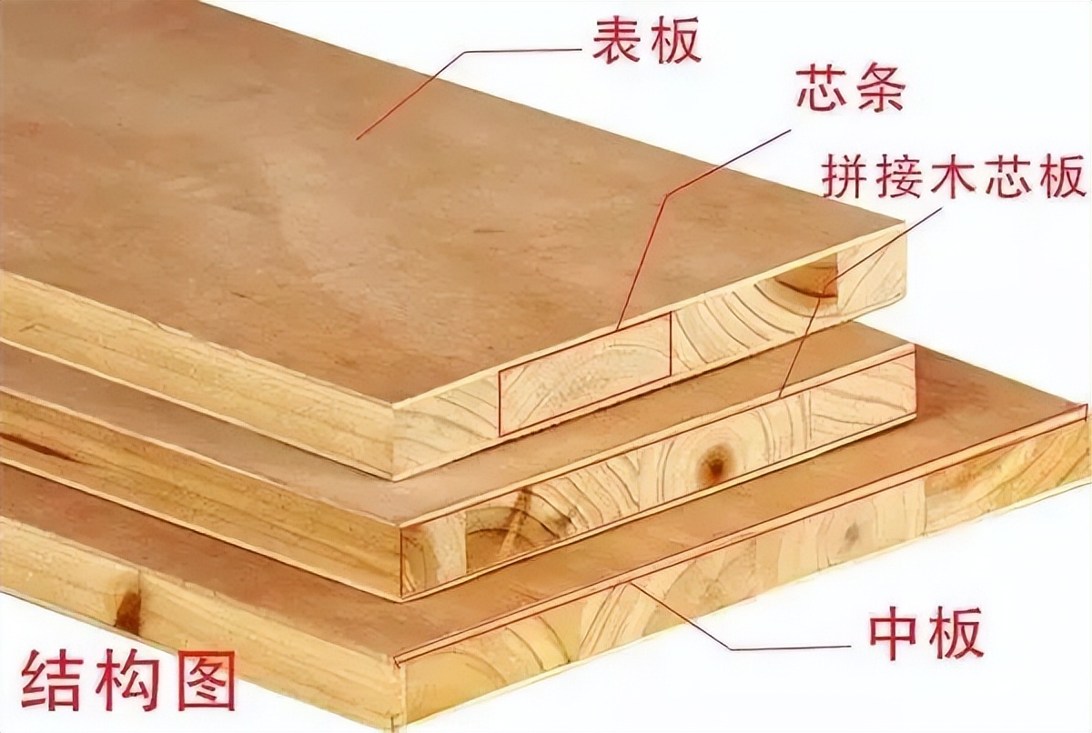 做衣柜哪种板材最环保甲醛少,选全屋定制好吗