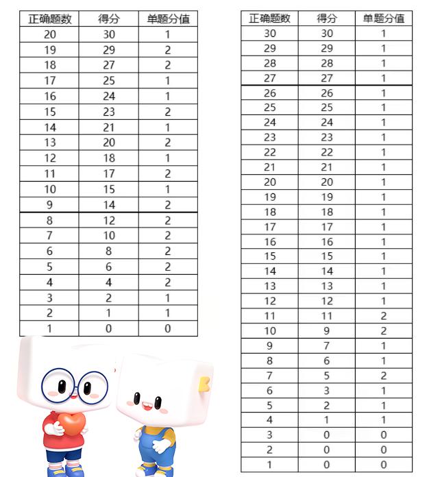 托福考试新变化,托福考试改革2023