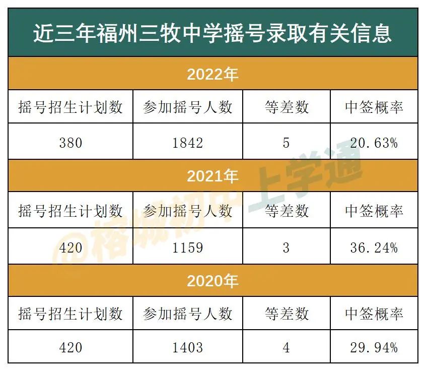 初中成绩排名稳定,中考降分的民办学校