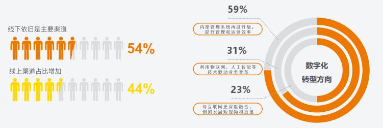 中国购物中心客流密度指数榜单,2019年购物中心客流指数
