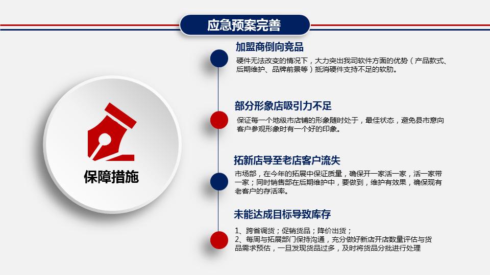 钀ラ攢绛栧垝娲诲姩鏂规ppt妯℃澘,绛栧垝钀ラ攢鏂规ppt妯℃澘