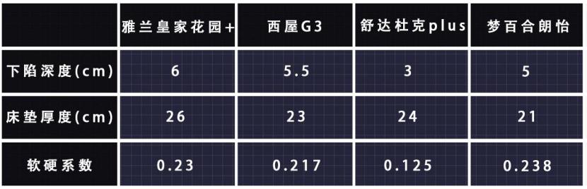 2024舒达床垫评测,2024床垫推荐雅兰