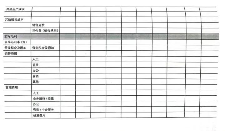 企业经营管理财务分析案例,企业财务预算及经营分析报告模板