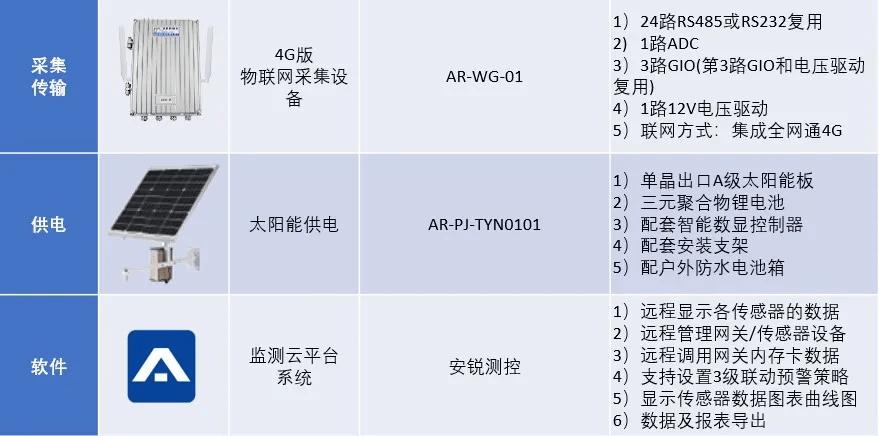 基坑监测和基坑工程监测,基坑支护结构监测点如何设