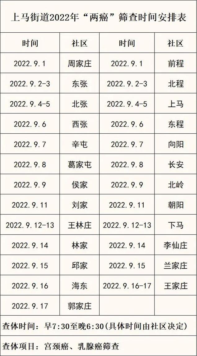 两癌筛查开始啦,两癌筛查开始了宣传视频