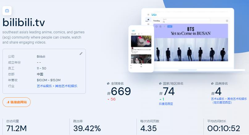 哔哩哔哩b站最新消息,b站哔哩哔哩发展历程