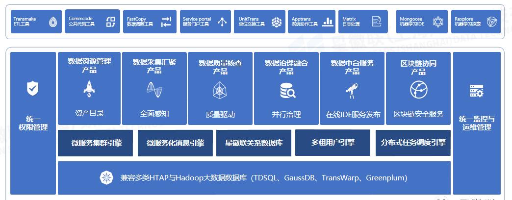 人工智能｜星徽联：聚焦数据衍生，打造数字化创新敏捷生态