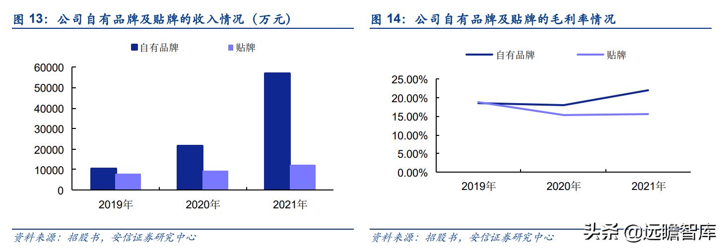 华洋赛车股份有限公司官网,2021重庆摩博会华洋赛车