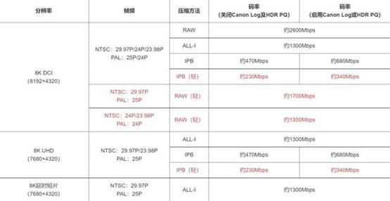 读速1775MB/s!佰微SprintRPro系列CFexpressTypeB存储卡评测