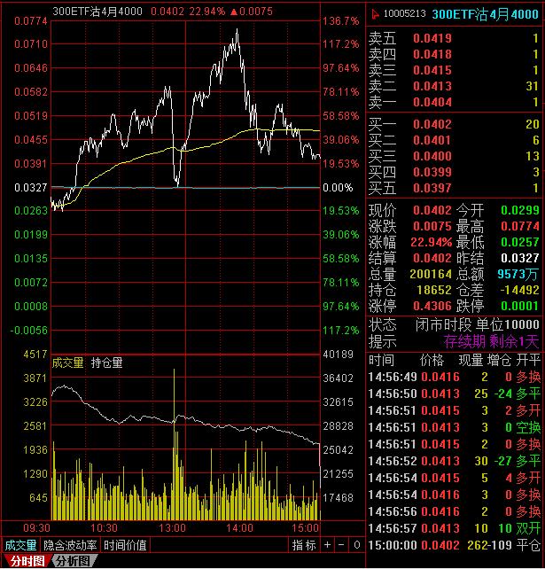2024期权合约日时间,期权交易时间表图片