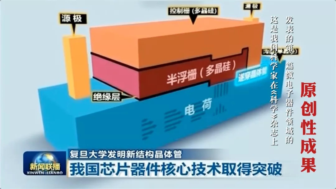 复旦微电子芯片怎么样,上海复旦微电子和北京同芯微电子