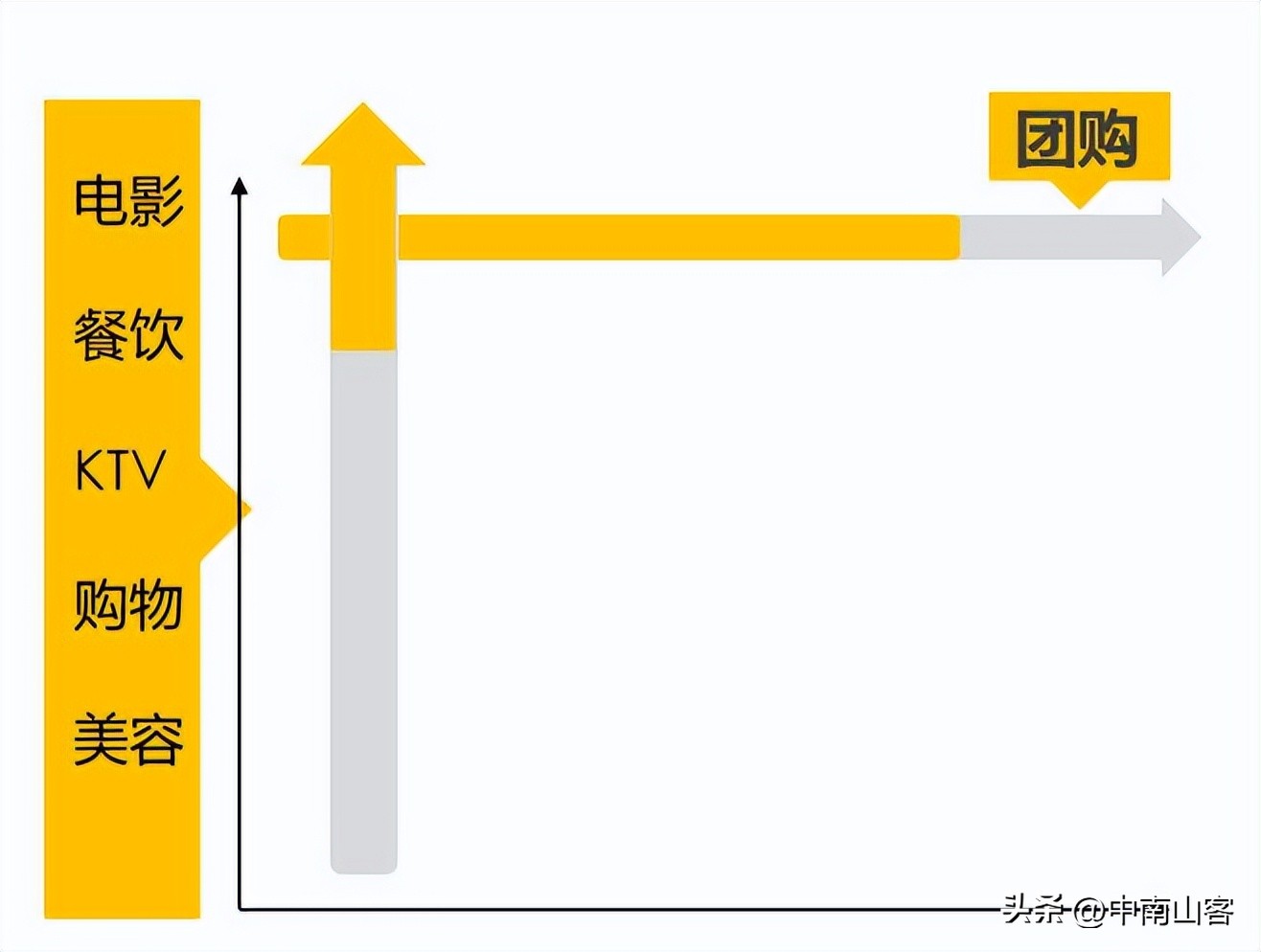 美团推出新平台,一个美团平台的运营模式