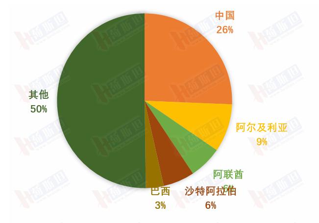 GDT全脂粉价格直指5000美元对中国奶业是利好吗？