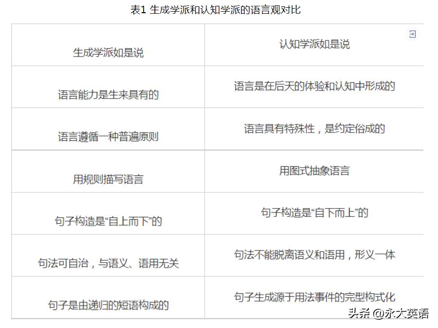 生成语法的发展阶段,生成语法与普遍语法