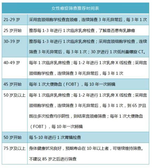 体检肿瘤全套是哪些,体检肿瘤标志物全套