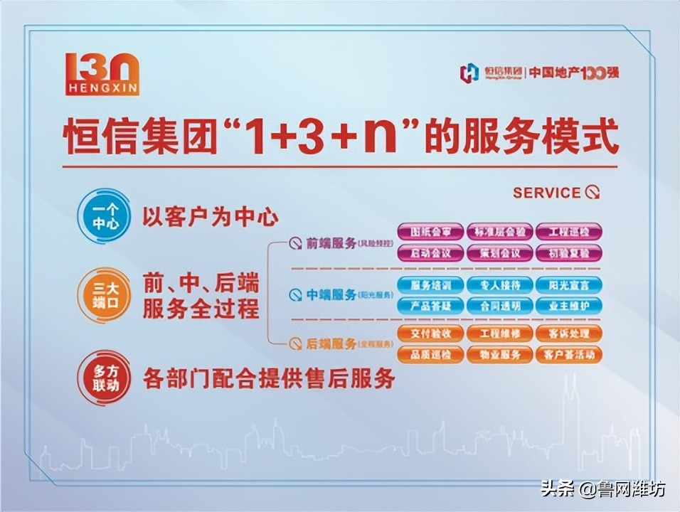 评价等级AAA！潍坊恒信集团打造行业新标杆