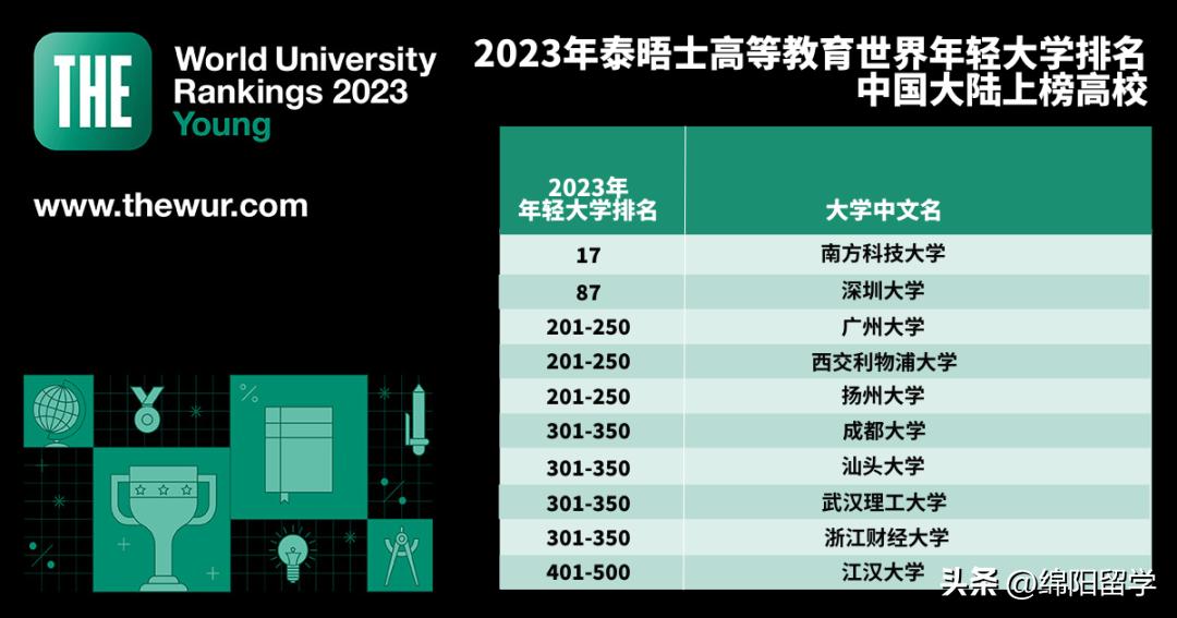 2019年香港地区大学世界大学排名,香港qs世界大学排名2023