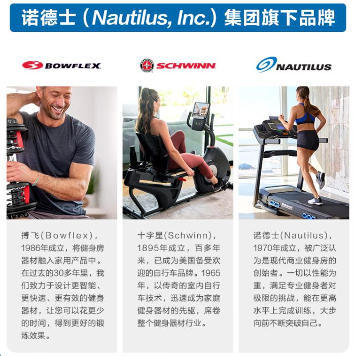 健身器材分类新手小白进来！2023年力量器械选购就看这些大厂品牌