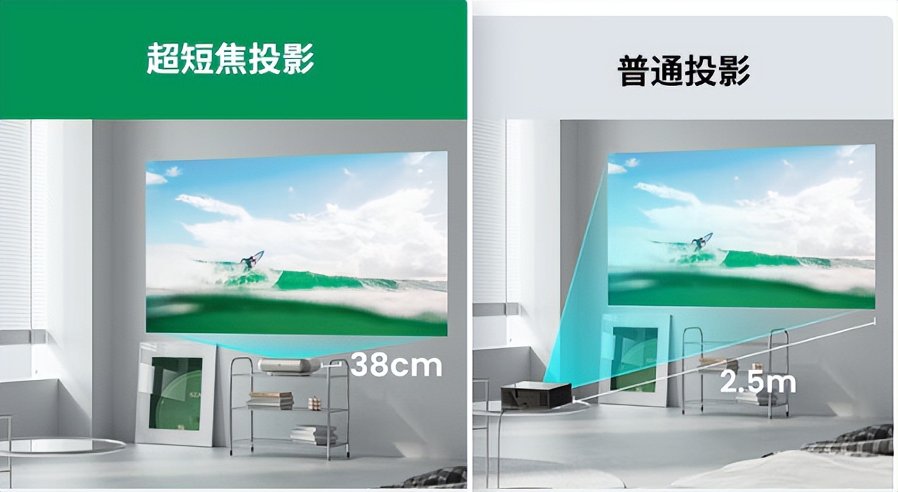 家里没空间怎么放投影仪,坚果智慧墙o1pro超短焦投影仪家用