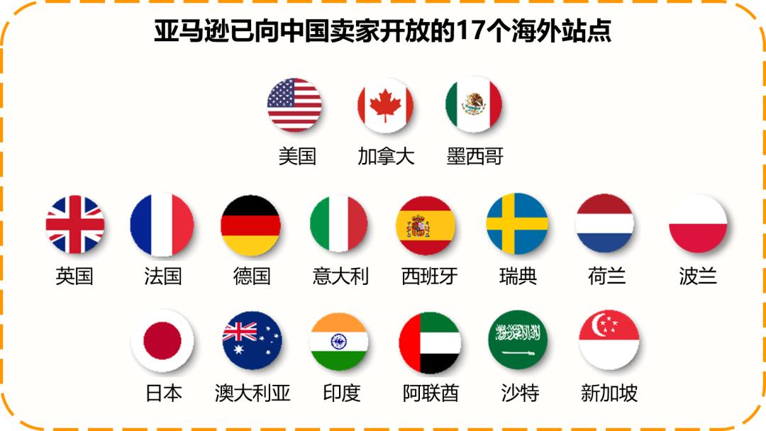 新手零基础快速开店指南,新手开店每日干货