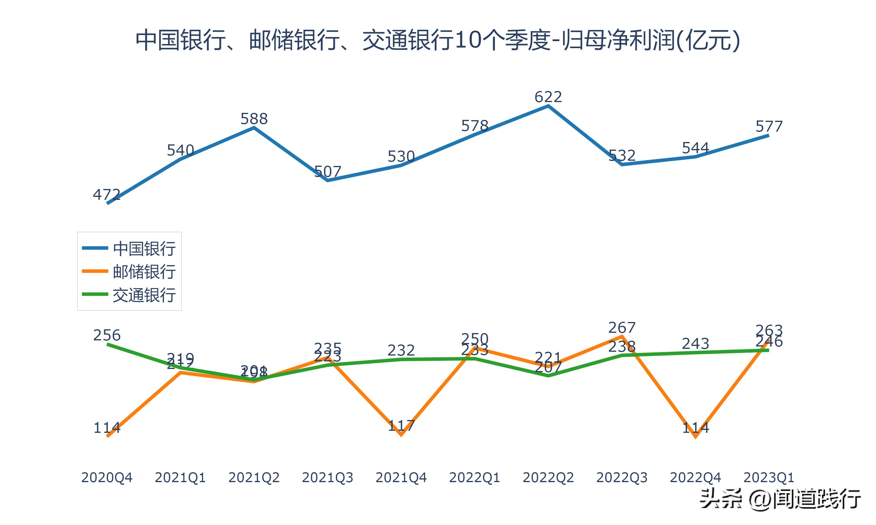 涓浗閾惰閭偍,涓浗閾惰閭偍閾惰
