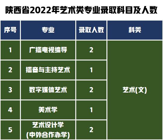 湖南第一师范2020艺术生录取线,2022年湖南师范大学考研分数线
