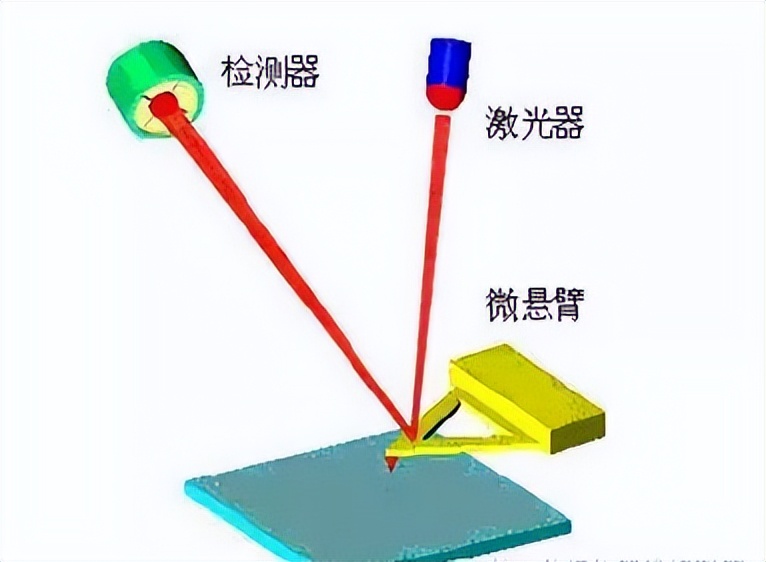 科研必须了解的24种材料表征仪器,材料表征仪器