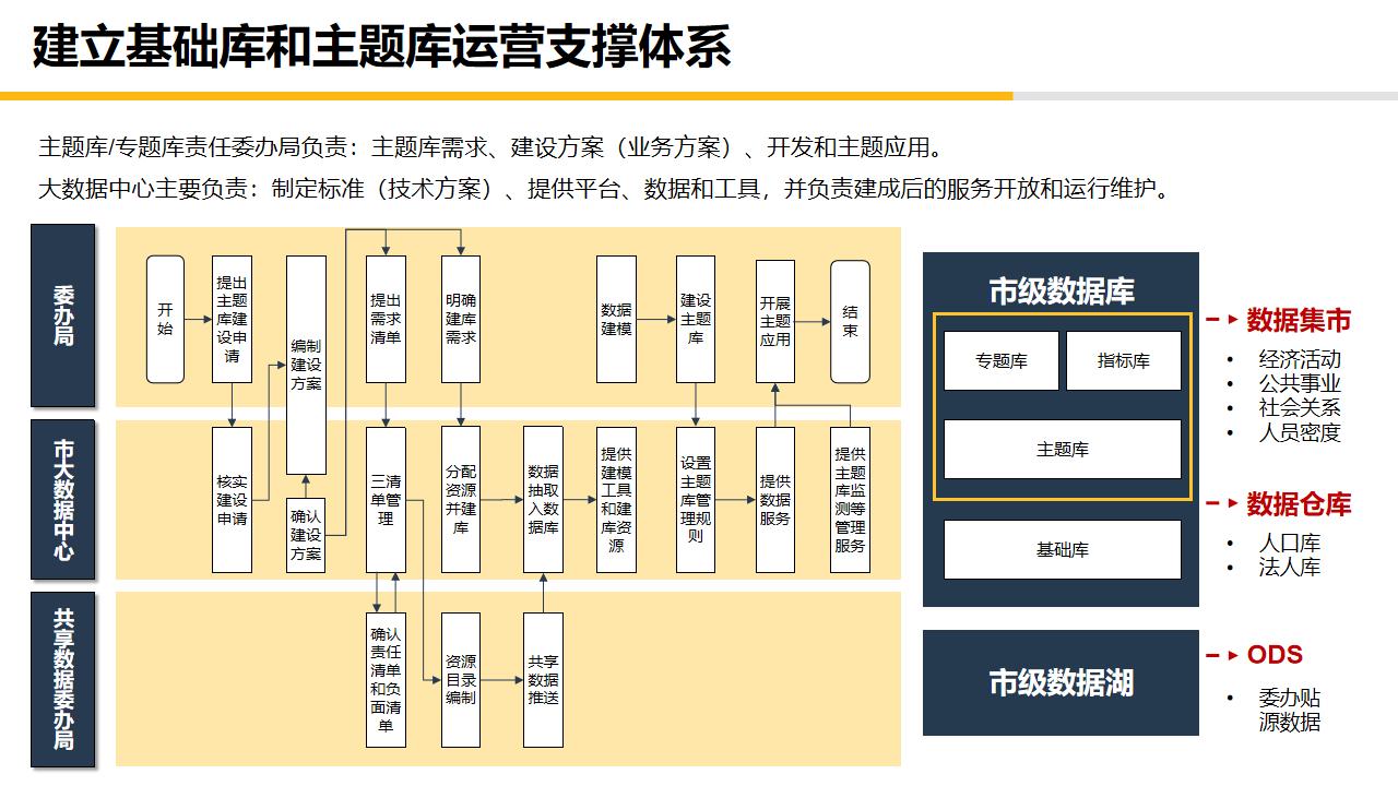 大数据中心平台建设,大数据中心管理系统