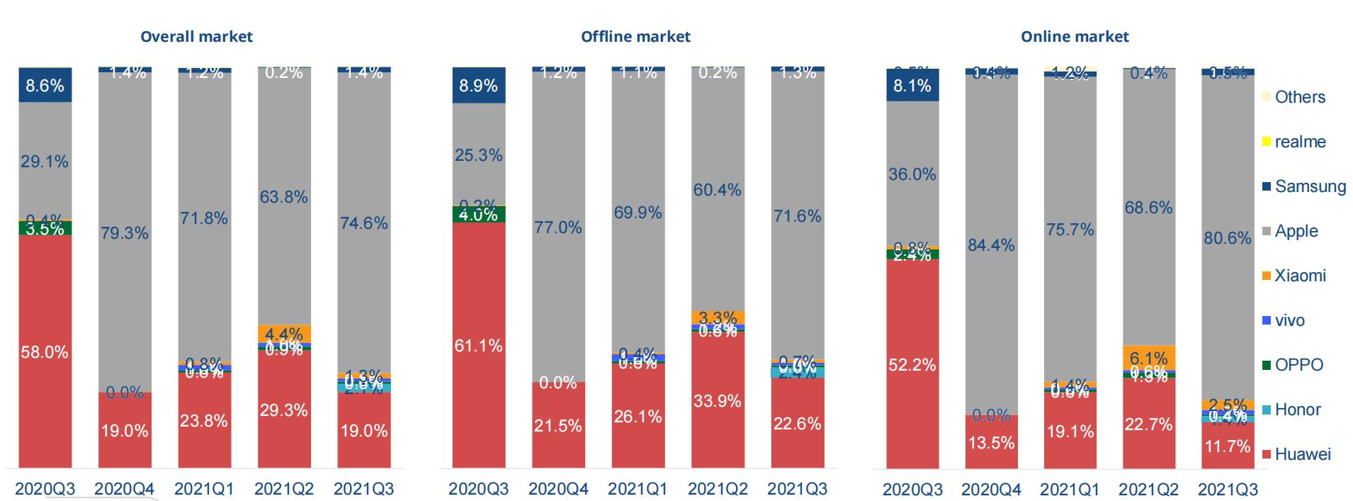 中国智能手机市场,国内智能手机市场2010