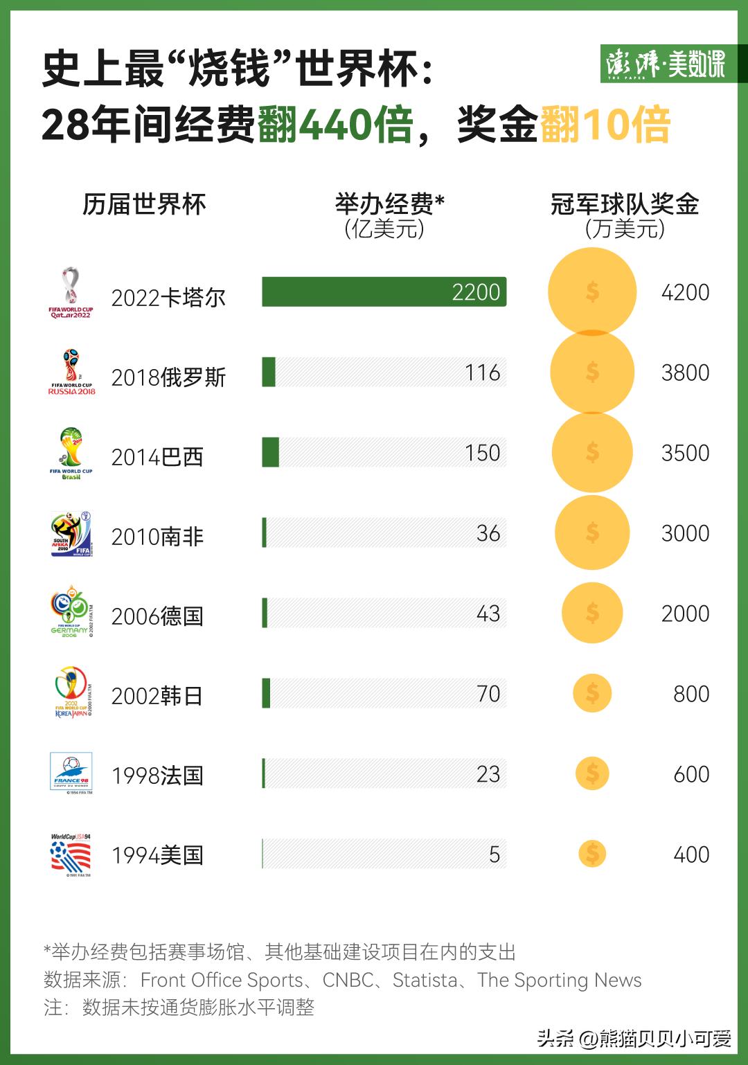 深度剖析2022卡塔尔世界杯,2022卡塔尔世界杯进阶之路