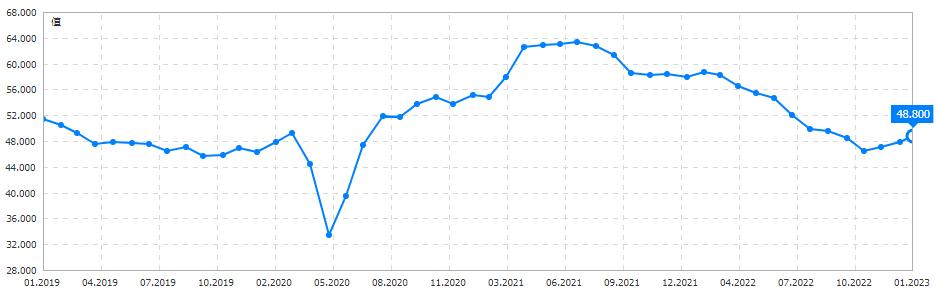 如何看美国一季度pmi,宏观角度分析美联储加息