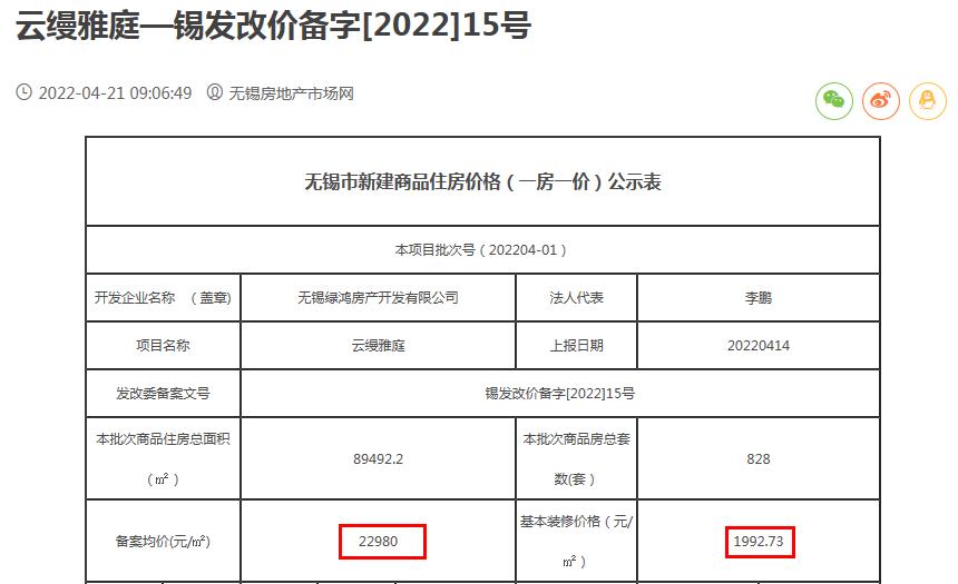 2.4万+/㎡的鸿山，有多少人会买单？