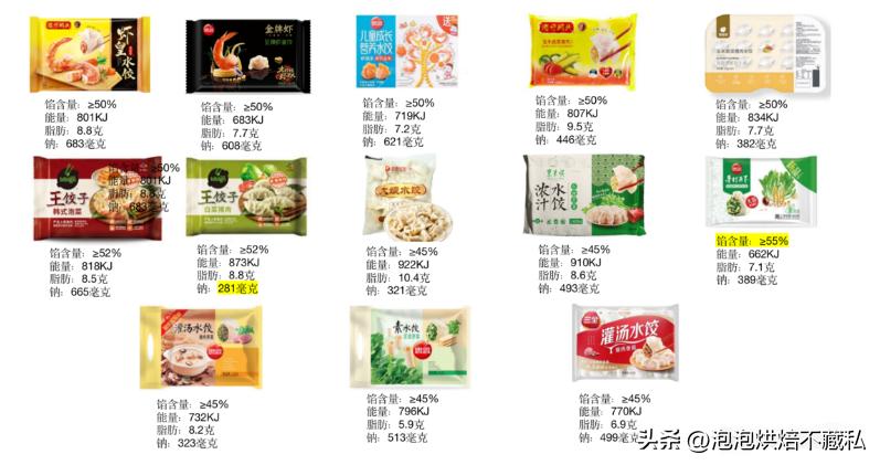 一次吃最多的水饺,一次吃了一包速冻水饺