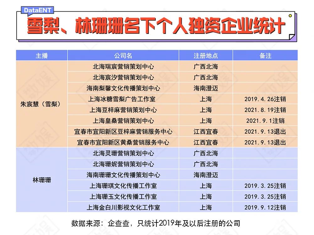 雪梨直播间被封了吗,网红雪梨现状如何还在直播吗