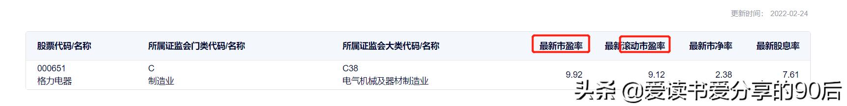 新股上市的市盈率是怎么计算的,如何通过市盈率计算投资回报率