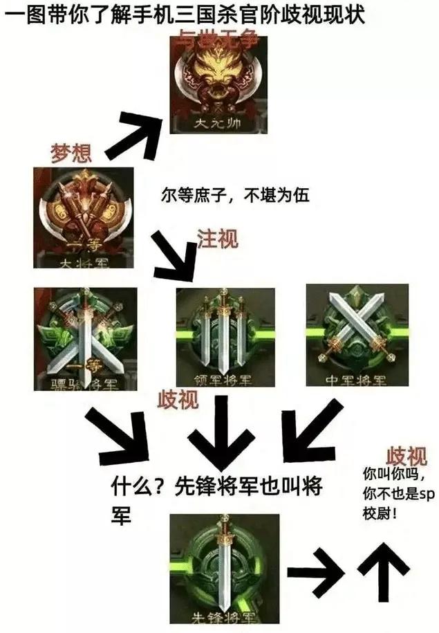 三国杀官方为什么不怕差评,差评多的三国杀