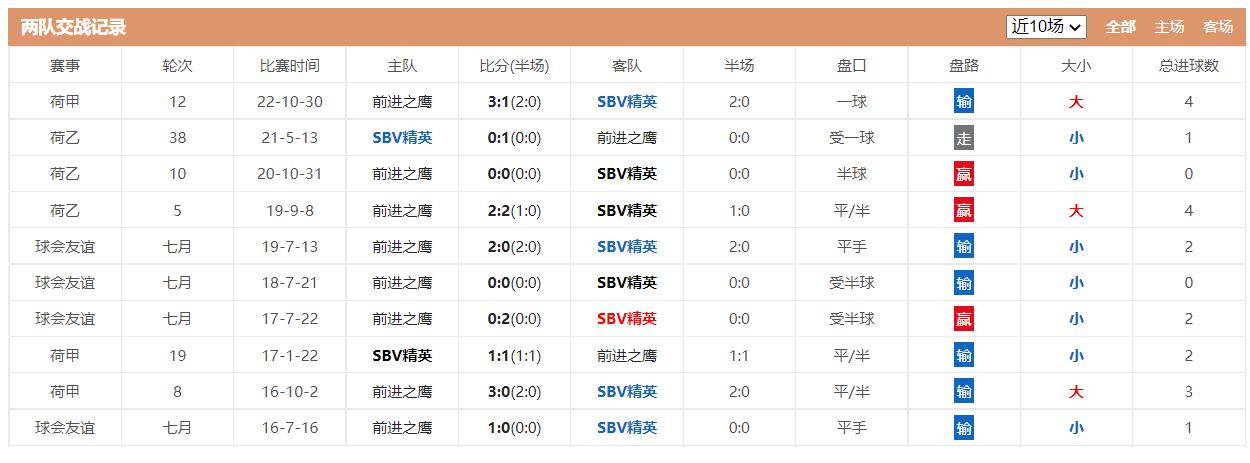 竞彩足球14场推荐预测分析,竞彩4.00的赔率该怎么买