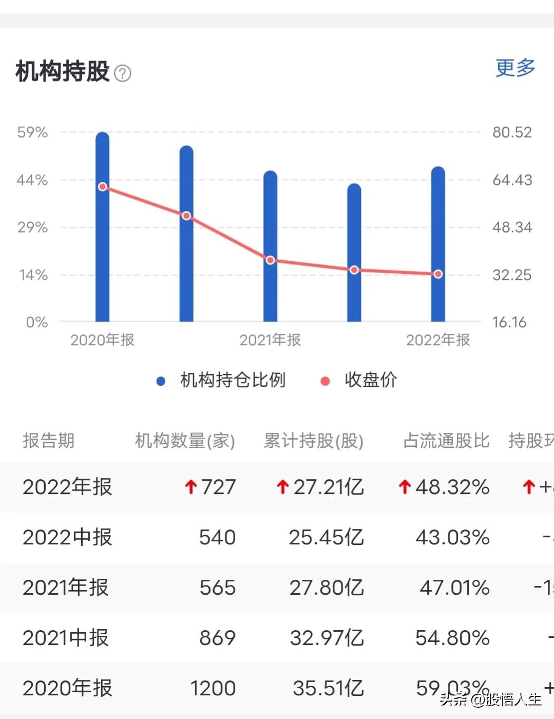 高瓴资本格力电器累计分红,高瓴资本入股格力电器股价