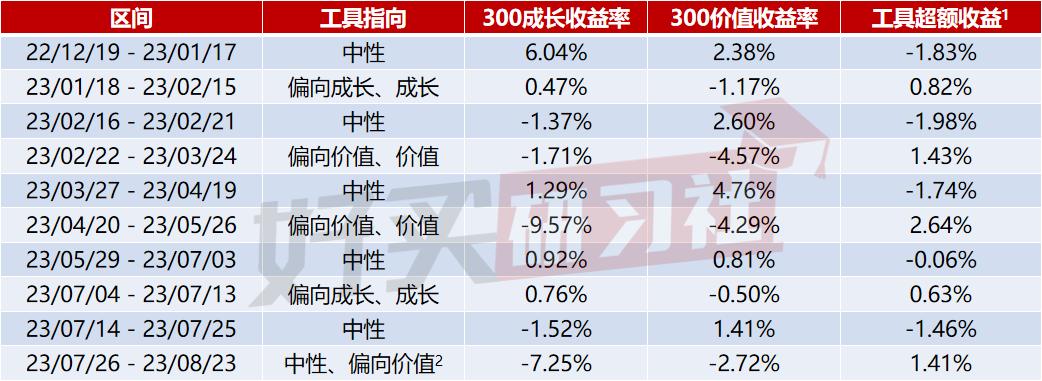 好买温度计|牛市的基础出现了（2023.9.02）