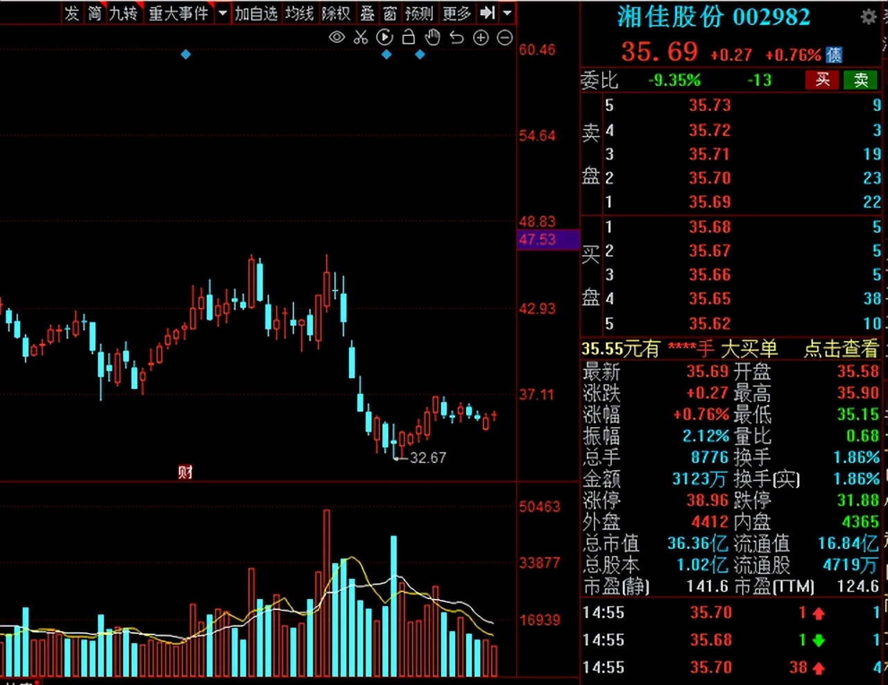 a股即将入富的板块,a股分析大盘调整即将开始