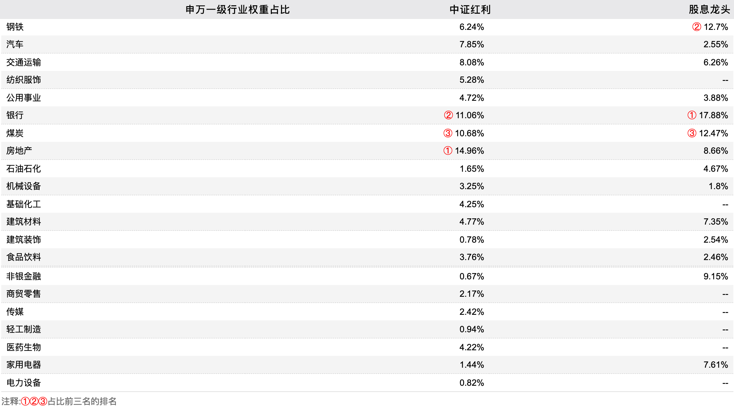 如何筛选高股息的股票,高分红股票哪个指数好